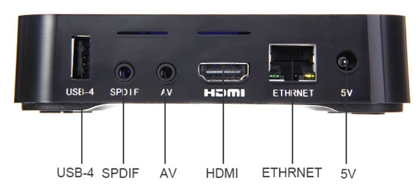 Chơi game android TV Box